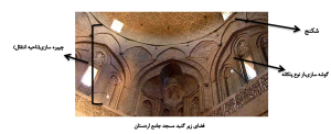گوشه سازی و چپیره سازی در معماری ایران
