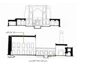 برش های مسجد جامع نیریز